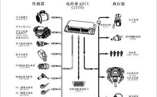 奔腾转向灯电路图详解（深入解析奔腾转向灯电路结构及工作原理）