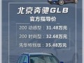 GLB200奔驰参数配置是什么？如何查看详细信息？