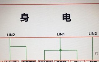 揭秘荣威550左转向灯保险丝的位置（寻找解决左转向灯问题的关键）