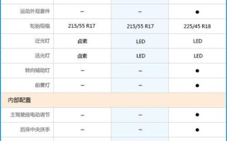 长安汽车参数配置表详解（长安汽车参数配置表解读及优势分析）