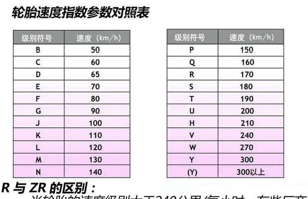 轮胎型号和生产年份的重要性（如何通过轮胎型号和生产年份了解轮胎的性能和使用寿命）-第2张图片-好赞用车