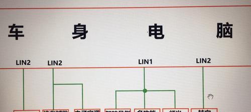 揭秘荣威550左转向灯保险丝的位置（寻找解决左转向灯问题的关键）-第1张图片-好赞用车