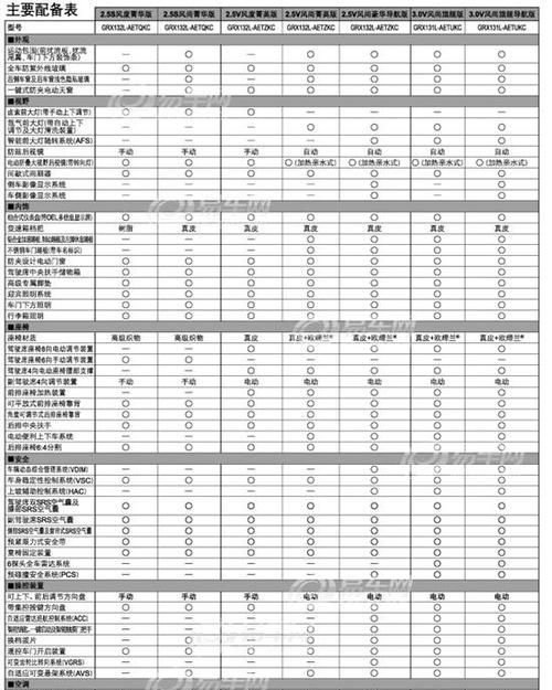 全新丰田威兰达——豪华配置尽显魅力（一览豪华配置）-第1张图片-好赞用车