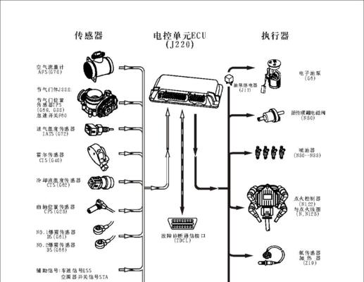 奔腾转向灯电路图详解（深入解析奔腾转向灯电路结构及工作原理）-第1张图片-好赞用车