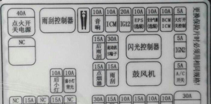 TheImportanceofRenaultIndicatorFuse（TheKeyRolePlayedbyIndicatorFuseinRenaultVehicles）-第2张图片-好赞用车