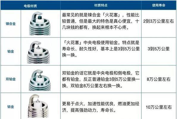 深入了解自动变速箱油级别型号规格（探索自动变速箱油的选择和维护要点）-第1张图片-好赞用车