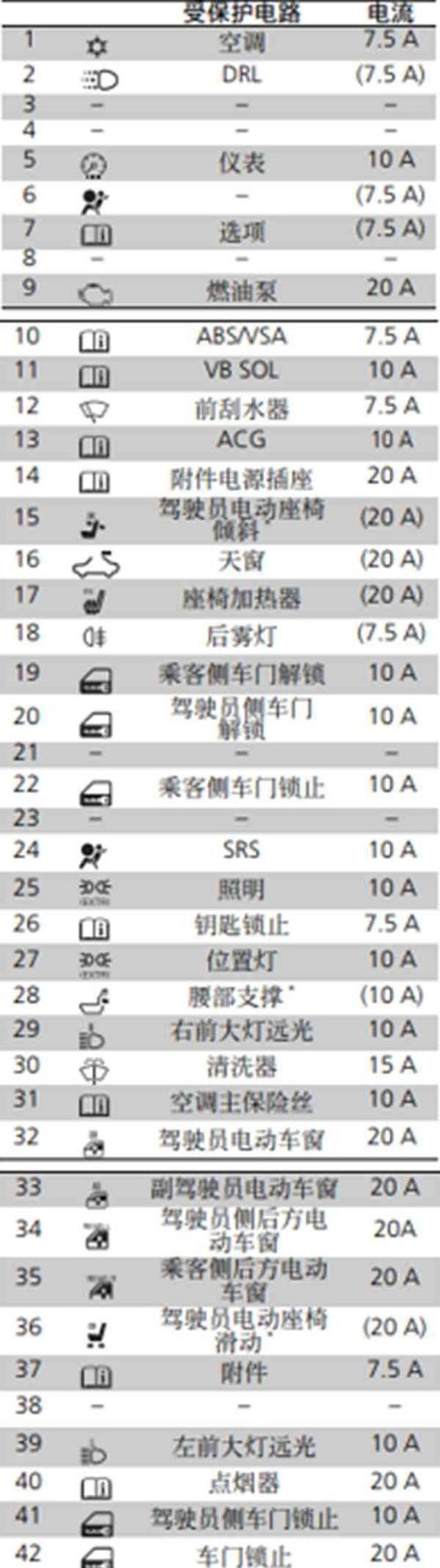 捷豹转向灯保险丝盒的位置和功能解析（探寻捷豹转向灯保险丝盒的奥秘）-第3张图片-好赞用车