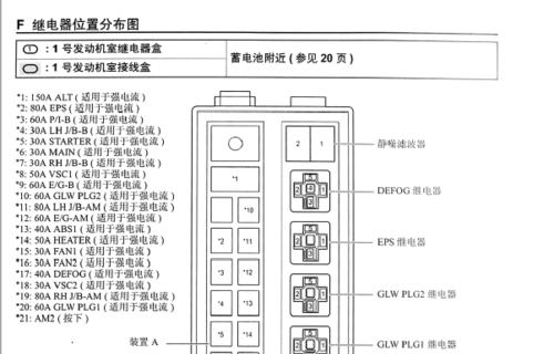 起亚K2转向灯保险丝的重要性（解析起亚K2转向灯保险丝的功能和作用）-第1张图片-好赞用车