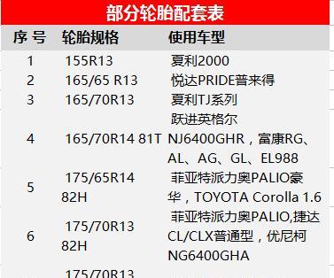 探索125摩托车轮胎型号的选择与维护（全面解析125摩托车轮胎）-第1张图片-好赞用车