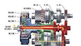 AT变速箱为什么费油？如何解决费油问题？-第1张图片-好赞用车