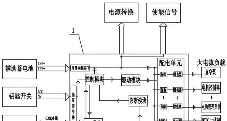 新能源车档位控制原理是什么？如何影响驾驶体验？-第3张图片-好赞用车